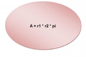 Cómo calcular el área de un óvalo