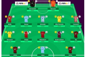 Cómo jugar tu comodín en fantasy premier league