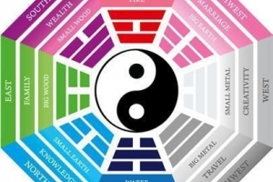 ¿Cuál es el significado de los colores en el feng shui?